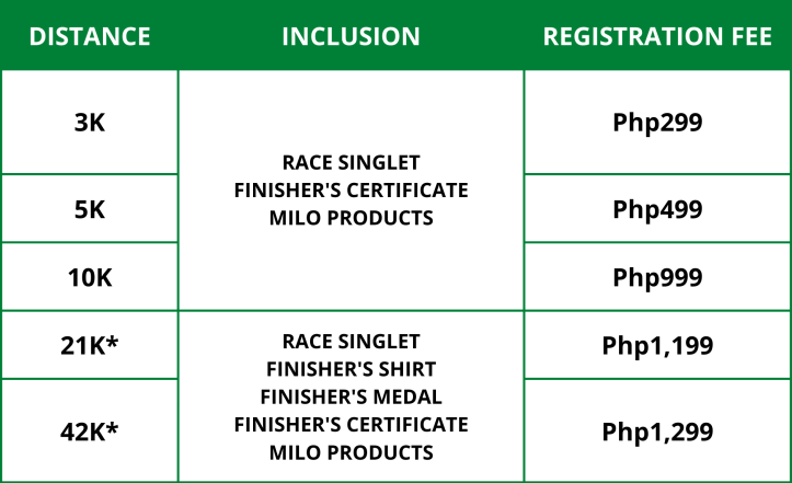 44th milo marathon registration fee