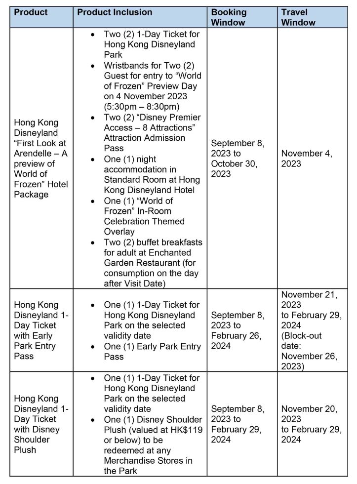 Booking details via Klook